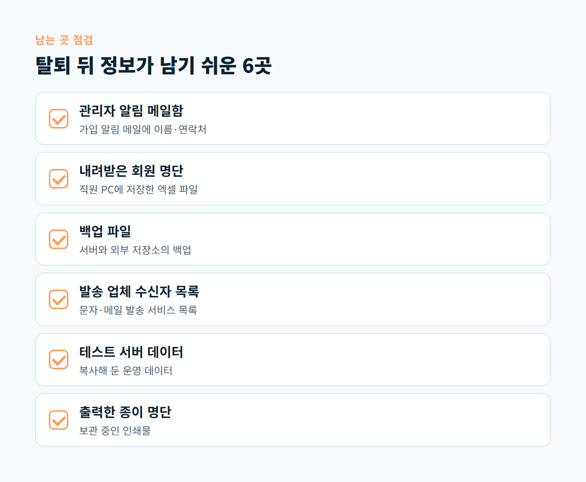 관리자 알림 메일함, 내려받은 회원 명단, 백업 파일, 발송 업체 수신자 목록, 테스트 서버 데이터, 출력한 종이 명단을 정리한 탈퇴 후 점검표