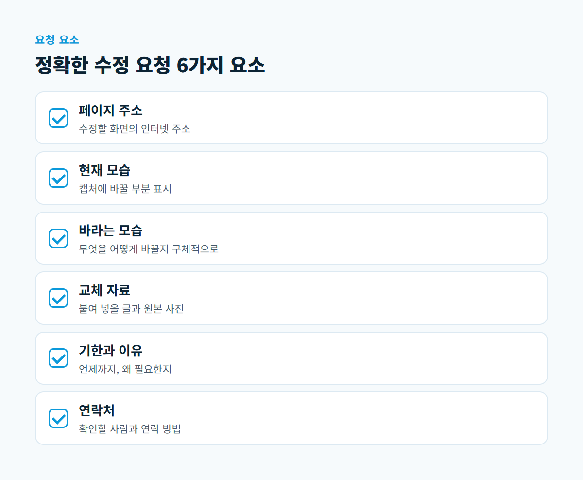 페이지 주소, 현재 모습, 바라는 모습, 교체 자료, 기한과 이유, 연락처 여섯 가지를 체크 표시와 함께 나열한 카드