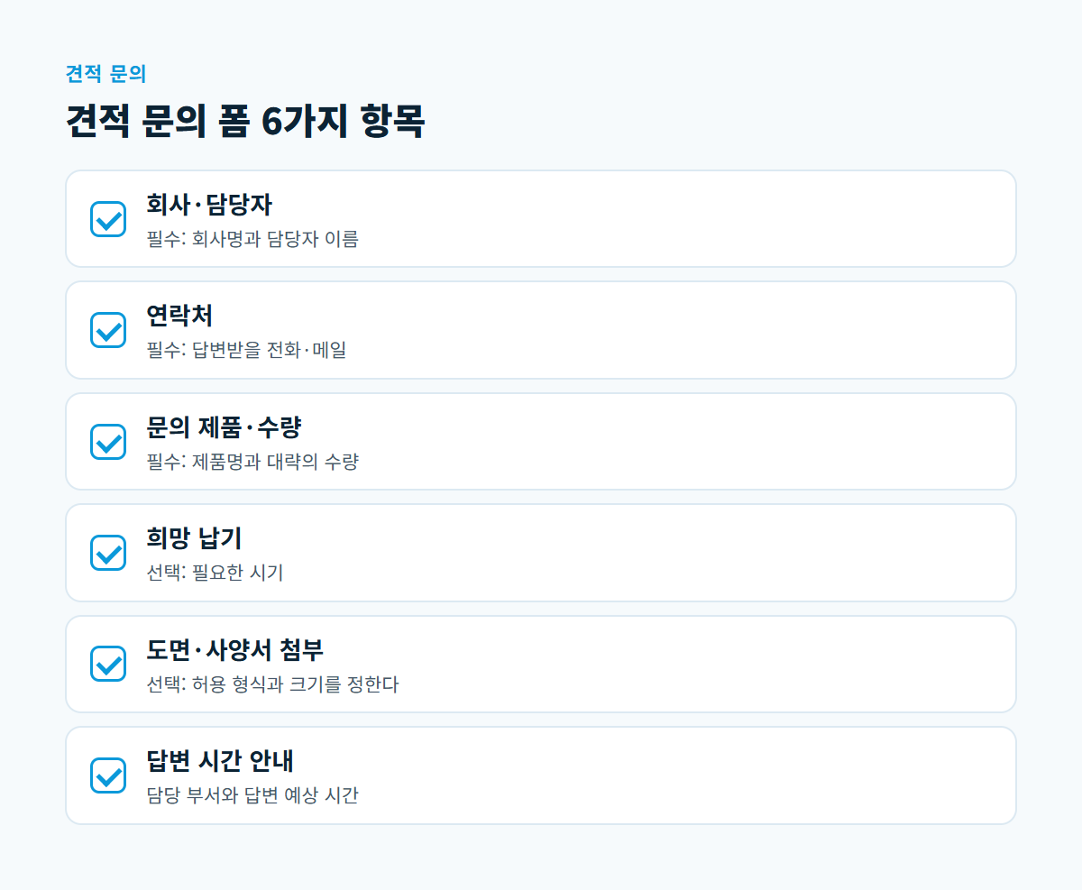 회사·담당자, 연락처, 문의 제품·수량, 희망 납기, 도면 첨부, 답변 시간 안내 여섯 가지 견적 문의 폼 점검 항목