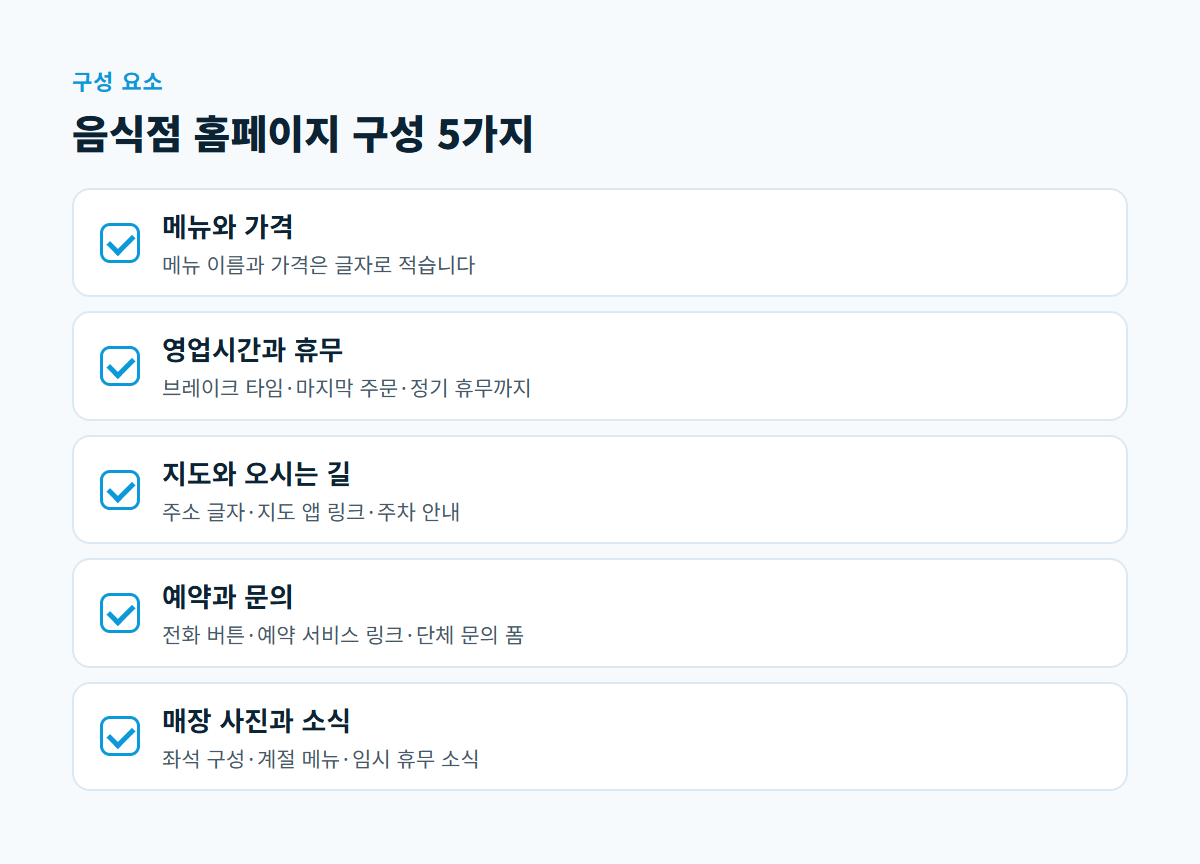 메뉴와 가격, 영업시간과 휴무, 지도와 오시는 길, 예약과 문의, 매장 사진과 소식 5가지 구성 요소 체크리스트