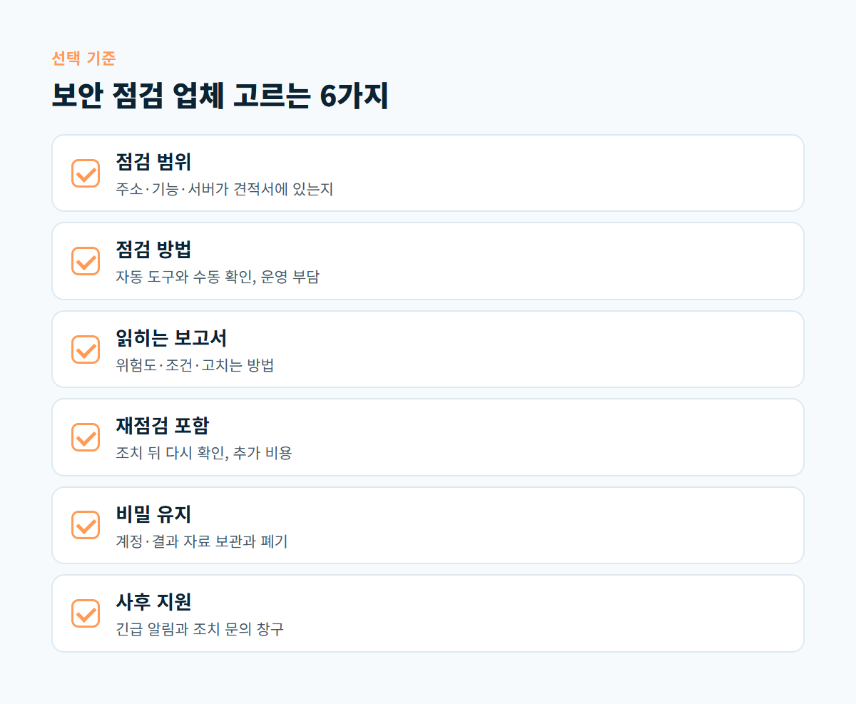 점검 범위, 점검 방법, 보고서, 재점검, 비밀 유지, 사후 지원까지 보안 점검 업체를 고르는 6가지 기준 체크리스트