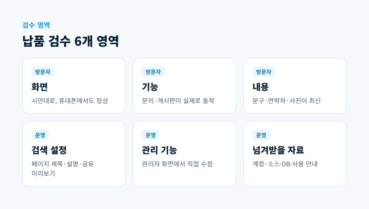 화면, 기능, 내용, 검색 설정, 관리 기능, 넘겨받을 자료 여섯 장의 카드에 각각 확인할 점을 적은 그림