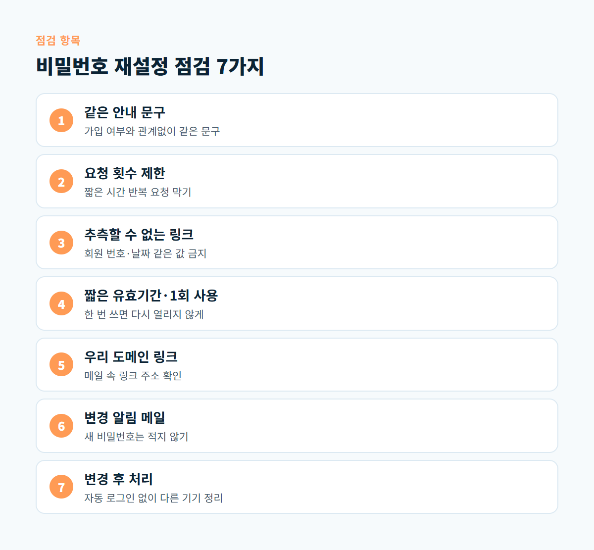 같은 안내 문구부터 변경 후 처리까지 비밀번호 재설정 보안 점검 7가지를 정리한 체크리스트