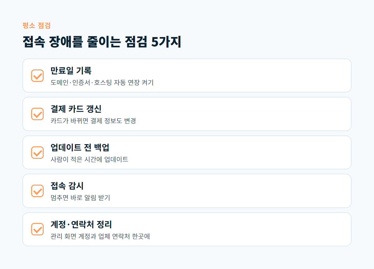 만료일 기록, 결제 카드 갱신, 업데이트 전 백업, 접속 감시, 계정·연락처 정리의 5가지 접속 장애 예방 점검 체크리스트
