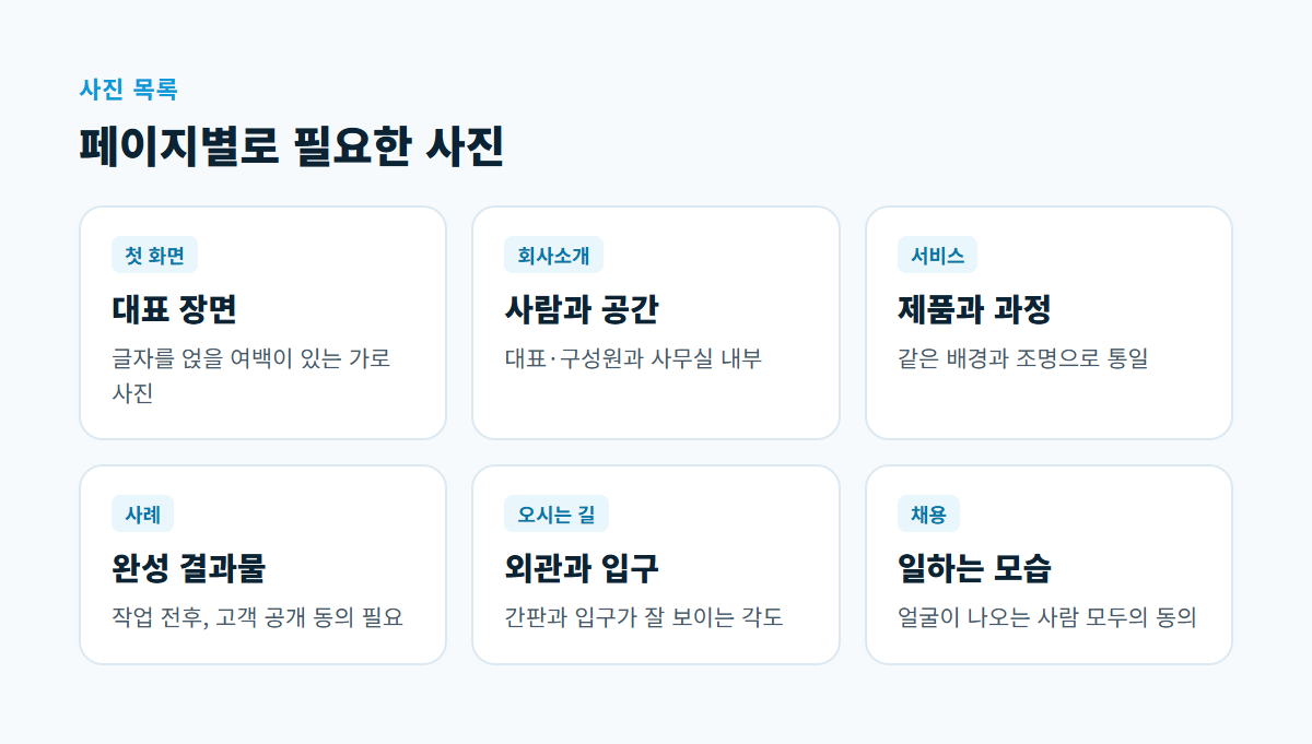 첫 화면, 회사소개, 서비스·제품, 사례, 오시는 길, 채용 여섯 페이지에 필요한 사진 종류를 나눈 카드 6장