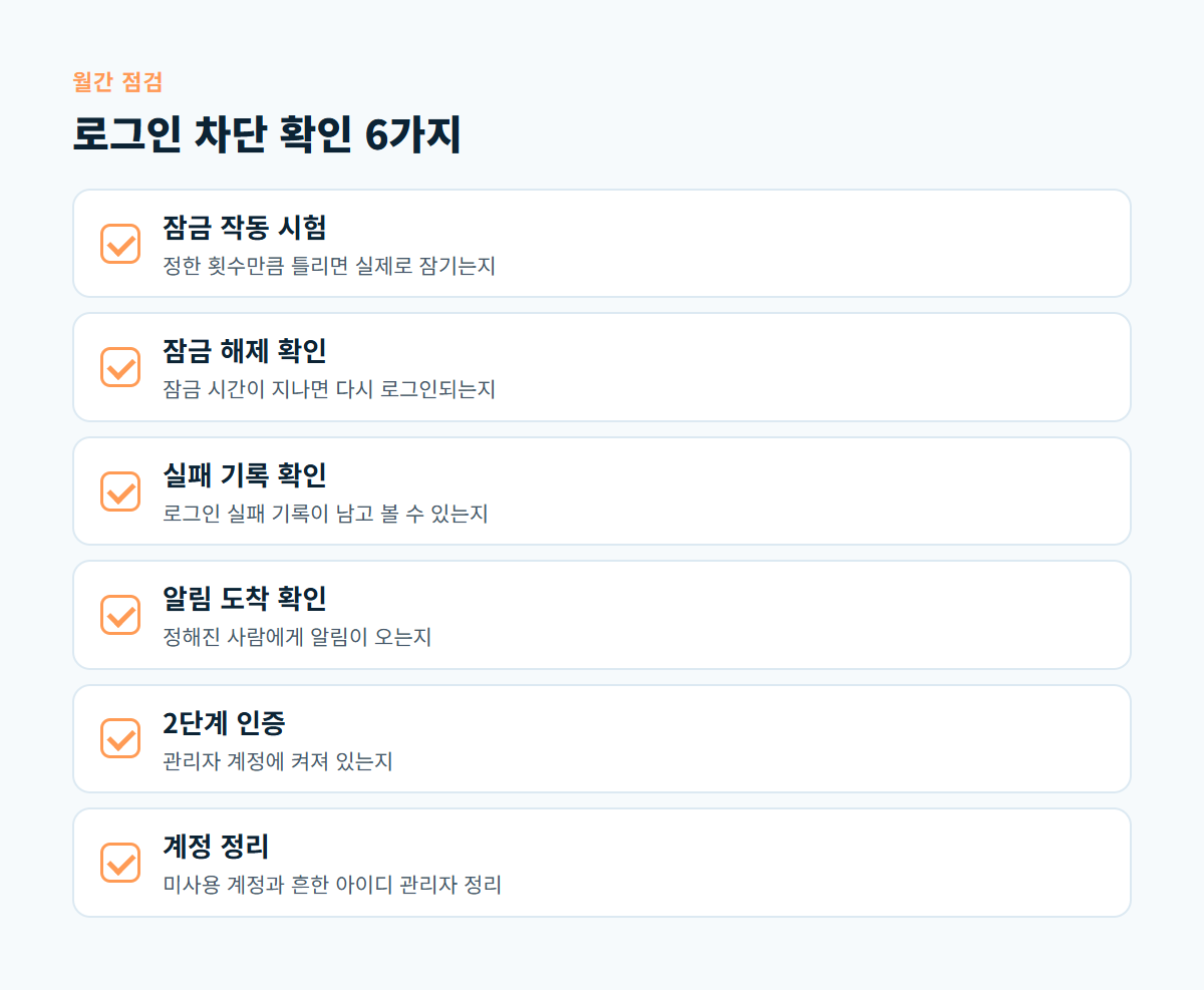 잠금 작동 시험부터 미사용 계정 정리까지 로그인 차단 설정 뒤 월 1회 확인할 6가지 항목 카드