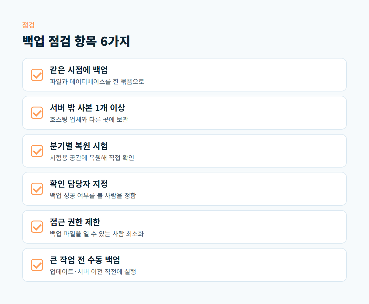 같은 시점 백업, 서버 밖 사본, 복원 시험 등 홈페이지 백업 점검 항목 6가지를 정리한 체크리스트 카드