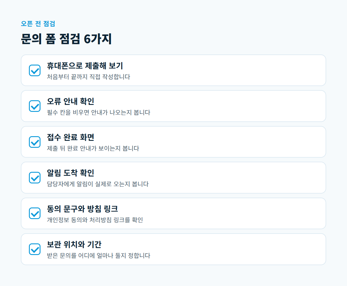 휴대폰 작성, 오류 안내, 완료 화면, 알림 도착, 동의 문구, 보관 위치 여섯 가지 문의 폼 점검 항목을 정리한 체크리스트 카드