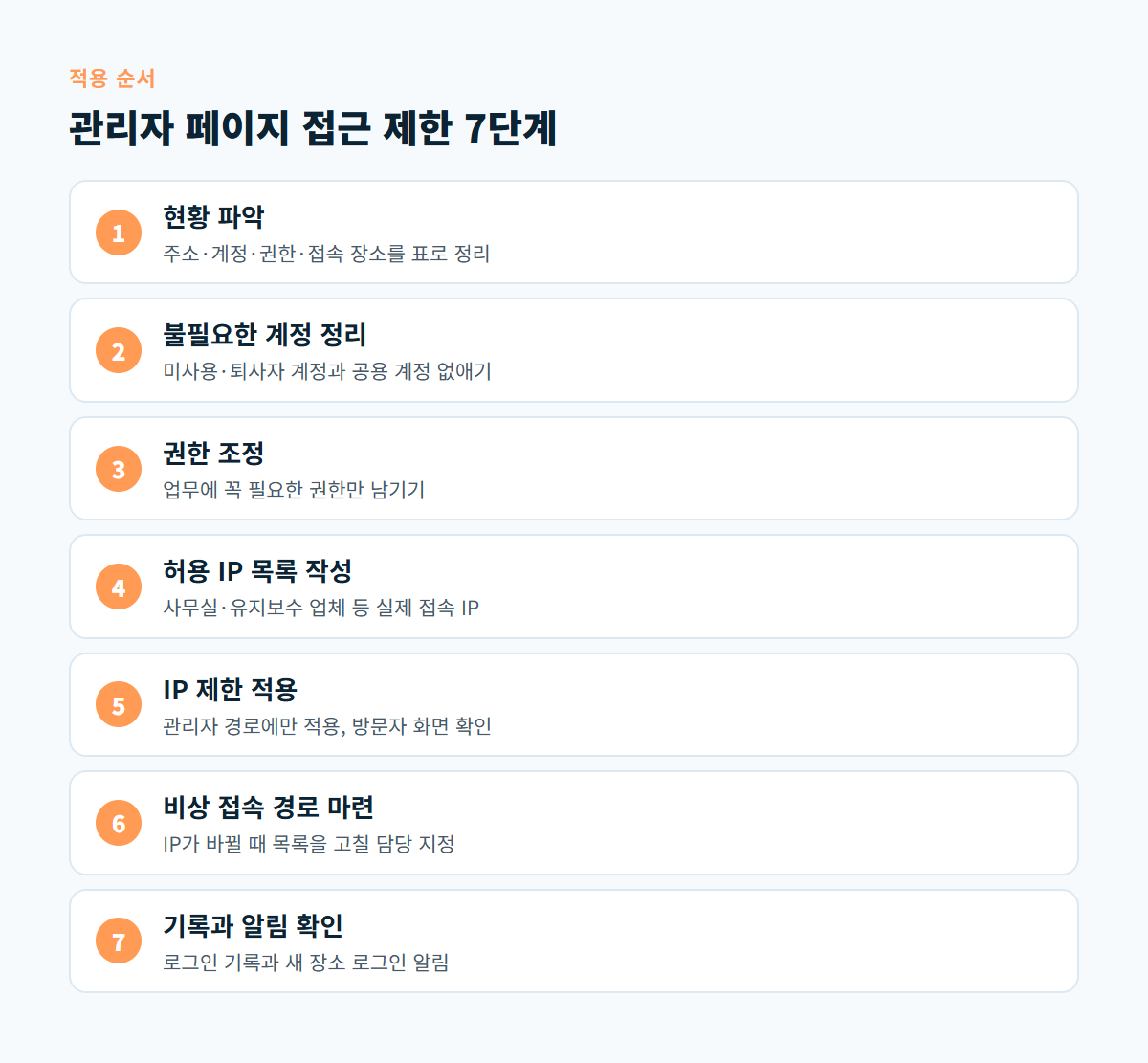 현황 파악부터 기록과 알림 확인까지 관리자 페이지 접근 제한을 적용하는 7단계 순서도