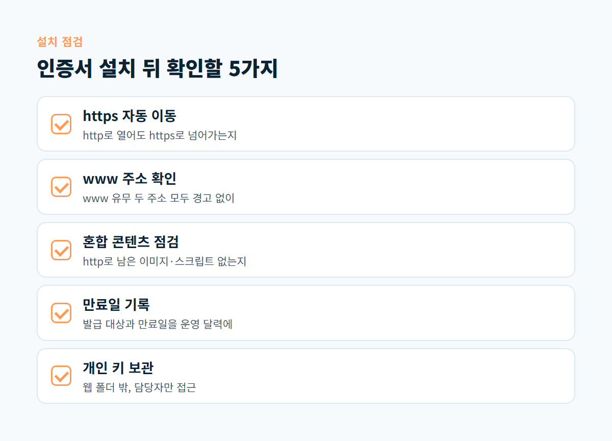https 자동 이동, www 주소 확인, 혼합 콘텐츠, 만료일 기록, 개인 키 보관 다섯 가지를 정리한 인증서 설치 점검 카드
