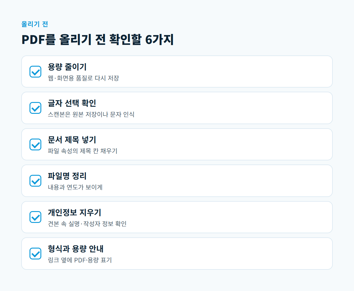 용량 줄이기, 글자 선택 확인, 문서 제목, 파일명 정리, 개인정보 지우기, 형식과 용량 안내의 6가지 점검 항목 체크리스트