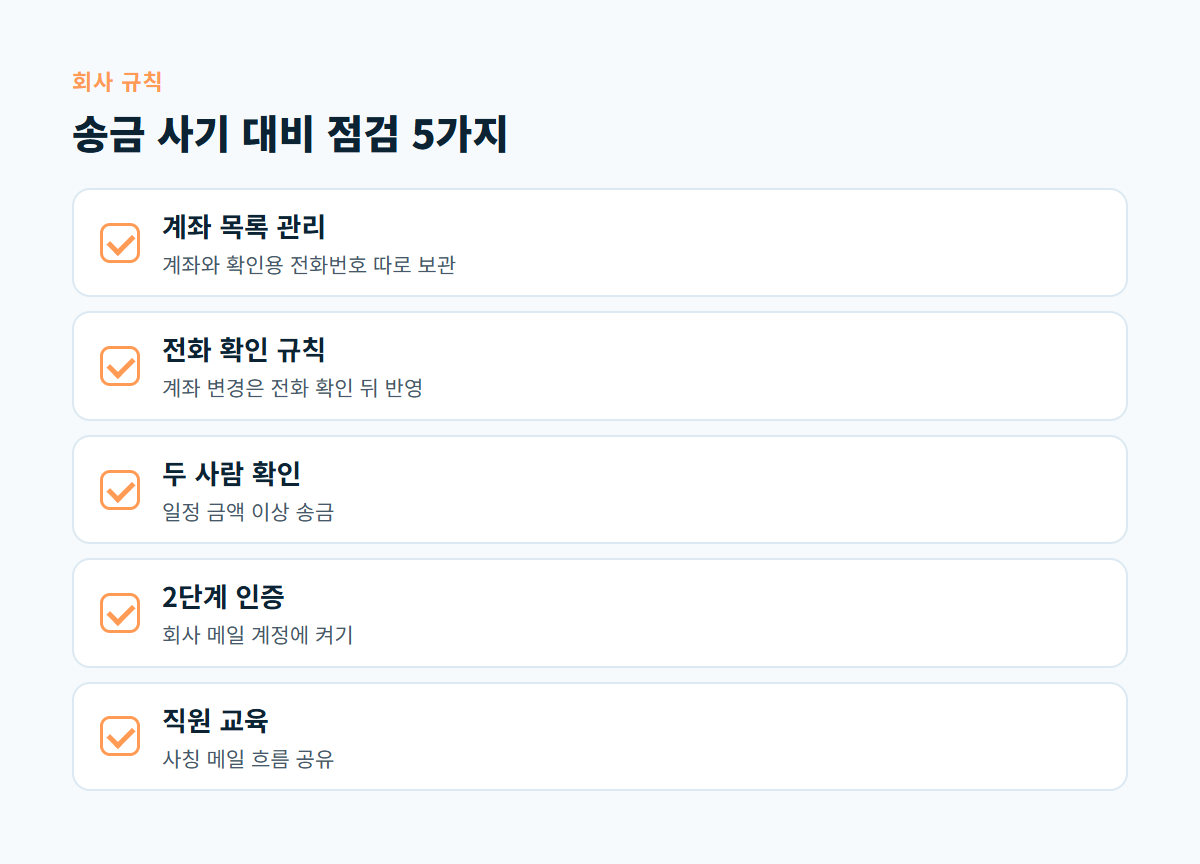계좌 목록 관리, 전화 확인 규칙, 두 사람 확인, 2단계 인증, 직원 교육 다섯 가지 점검 카드