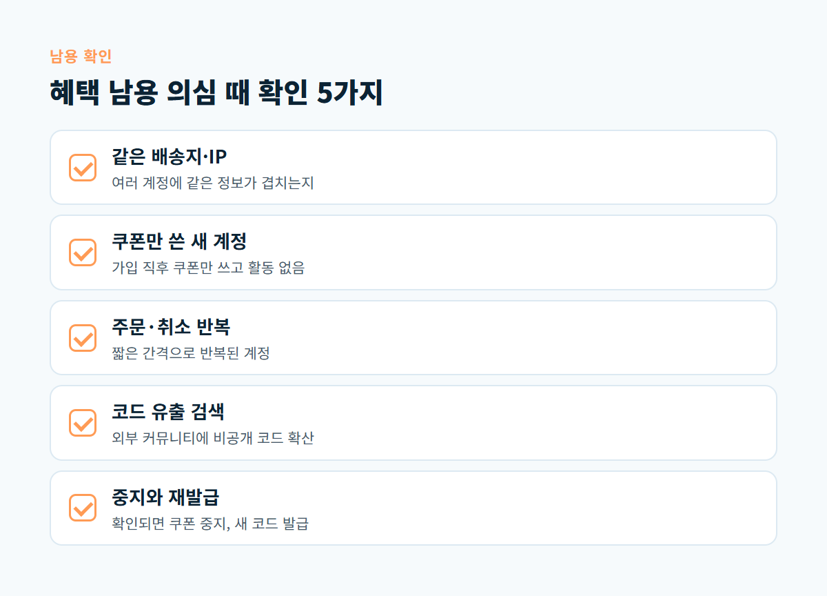 같은 배송지와 IP, 가입 직후 쿠폰만 쓴 계정, 주문 취소 반복, 코드 유출 검색, 쿠폰 중지와 재발급 다섯 가지 확인 항목 체크리스트