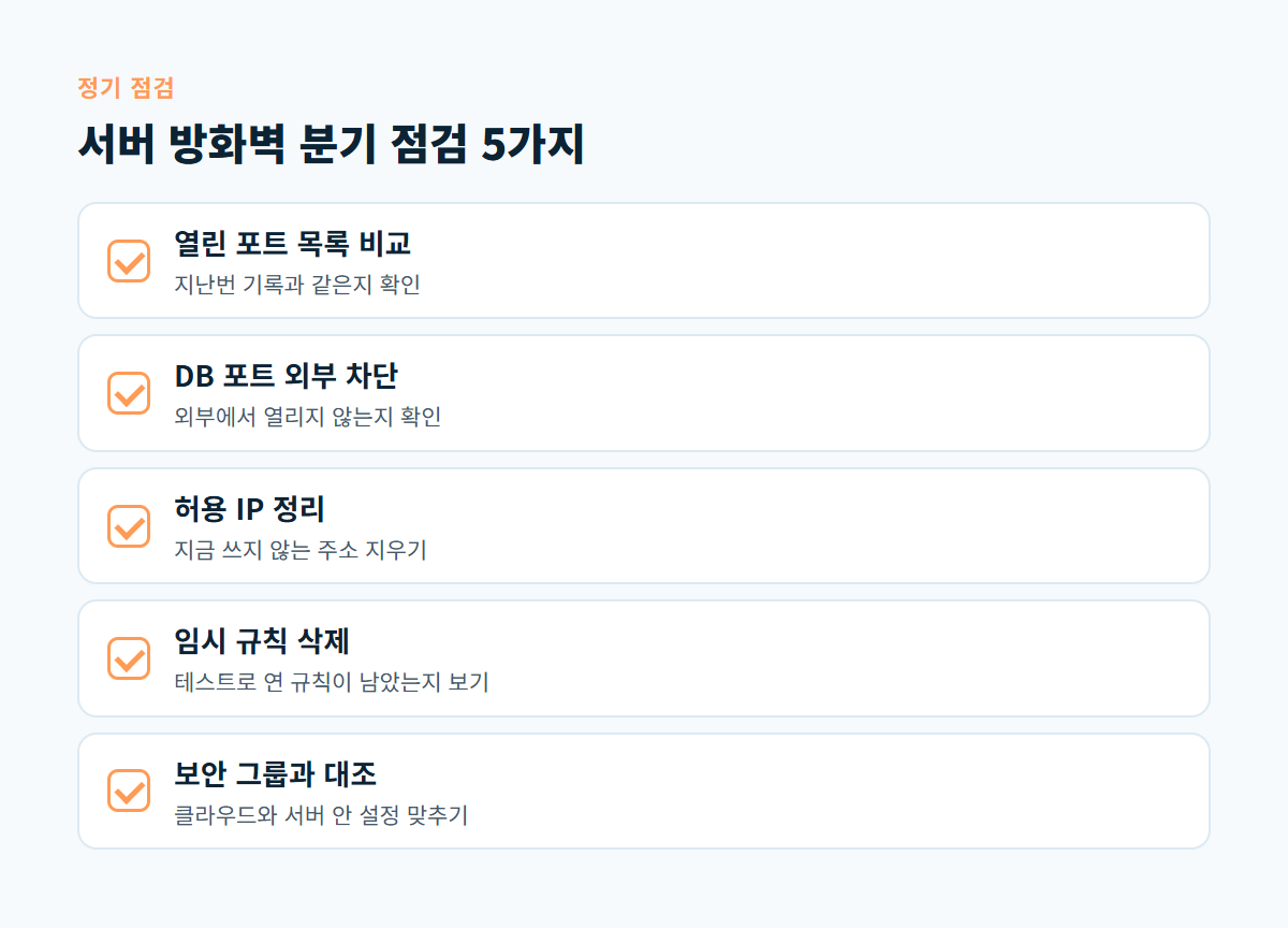 열린 포트 비교, 데이터베이스 포트, 허용 IP, 임시 규칙, 보안 그룹 다섯 가지 방화벽 점검 항목을 정리한 체크리스트