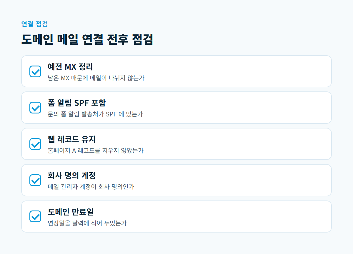예전 MX 정리, 문의 폼 알림 SPF 포함, 홈페이지 레코드 유지, 회사 명의 계정, 도메인 만료일 다섯 가지를 확인하는 체크리스트