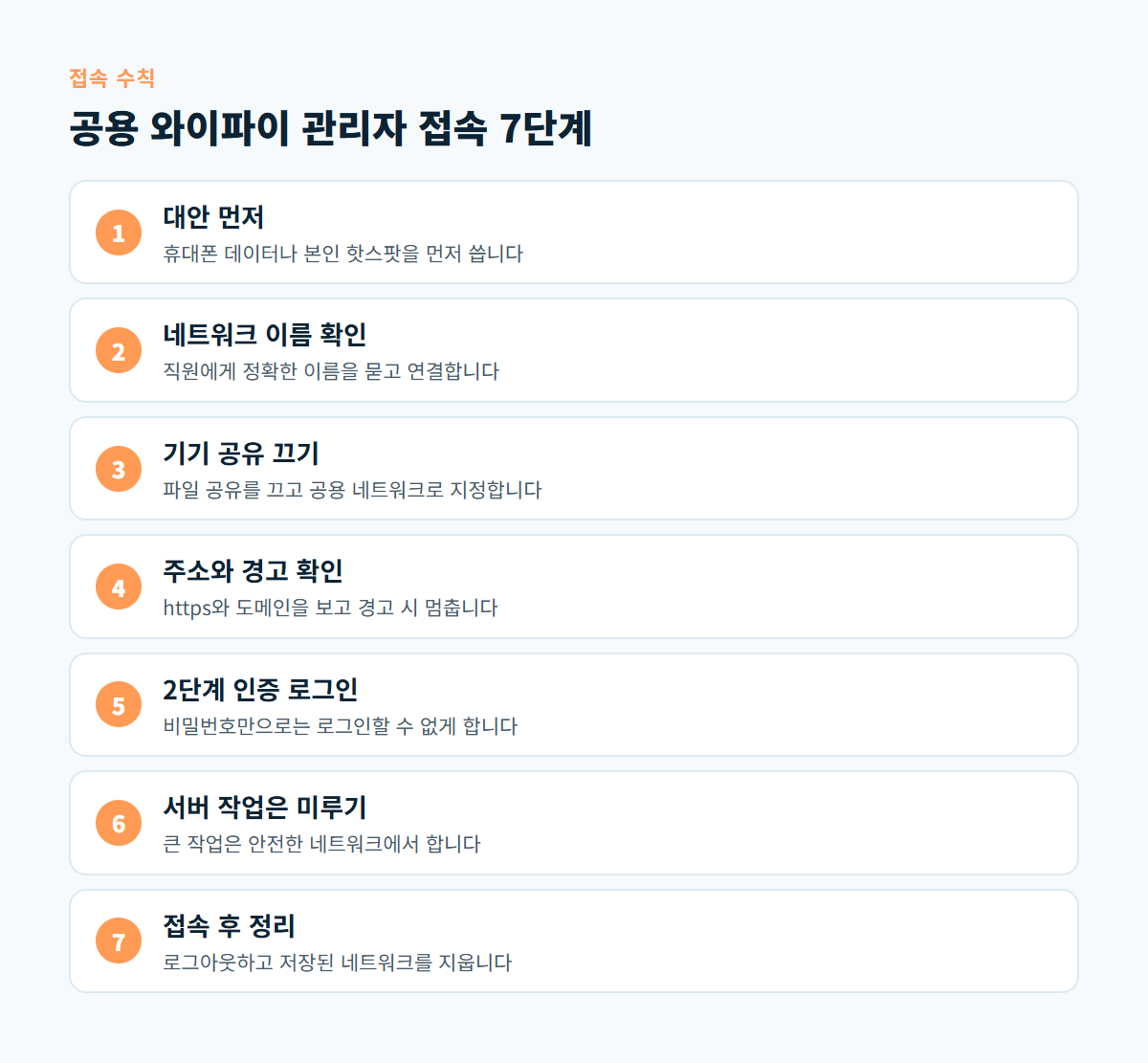 대안 확인, 네트워크 이름 확인, 기기 공유 끄기, 주소와 인증서 경고 확인, 2단계 인증, 서버 작업 미루기, 접속 후 정리로 이어지는 공용 와이파이 관리자 접속 수칙 도식