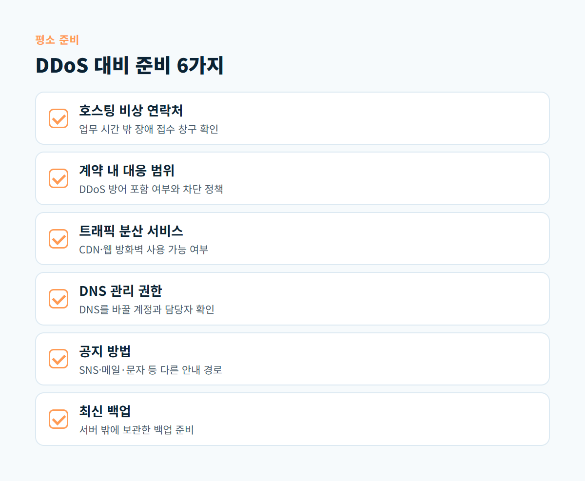 호스팅 비상 연락처부터 최신 백업까지 DDoS 공격에 대비해 평소 준비할 6가지 항목 카드