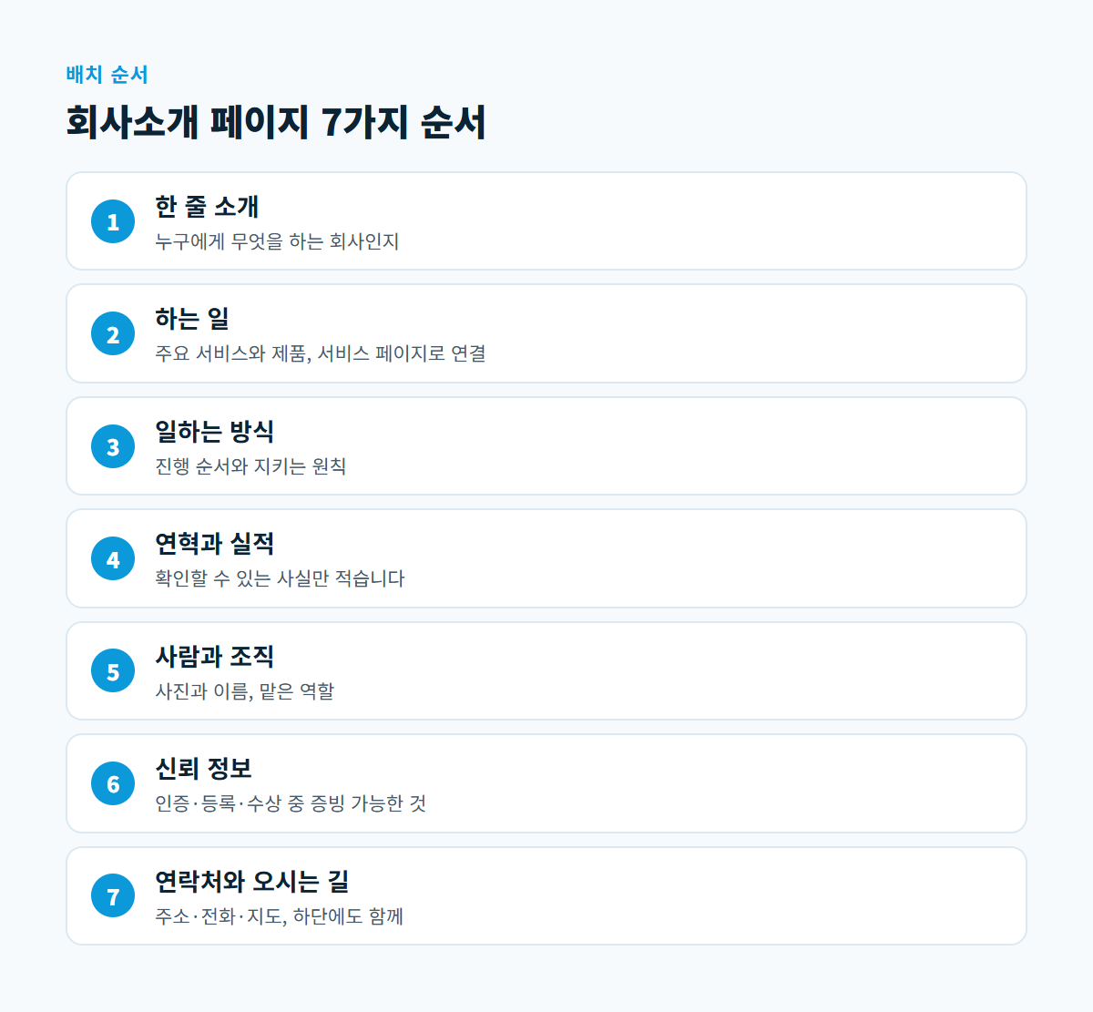 한 줄 소개부터 연락처와 오시는 길까지 회사소개 페이지 7가지 항목을 위에서 아래 순서로 배치한 도식