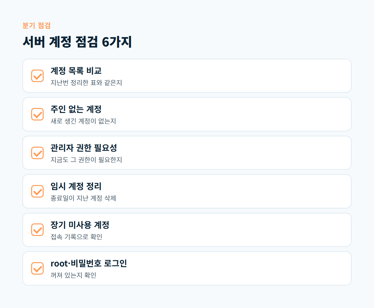 목록 비교, 주인 없는 계정, 관리자 권한, 임시 계정, 장기 미사용, root 로그인 여섯 가지 서버 계정 점검 항목 체크리스트