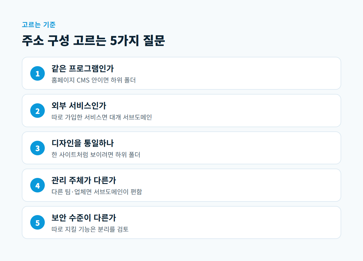 같은 프로그램 여부, 외부 서비스 연결, 디자인 통일, 관리 주체, 보안 수준 다섯 가지 질문을 순서대로 보여 주는 도식