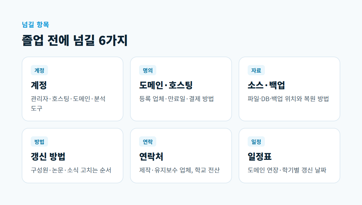 계정, 도메인과 호스팅, 소스와 백업, 갱신 방법, 연락처, 일정표 여섯 항목을 적은 카드