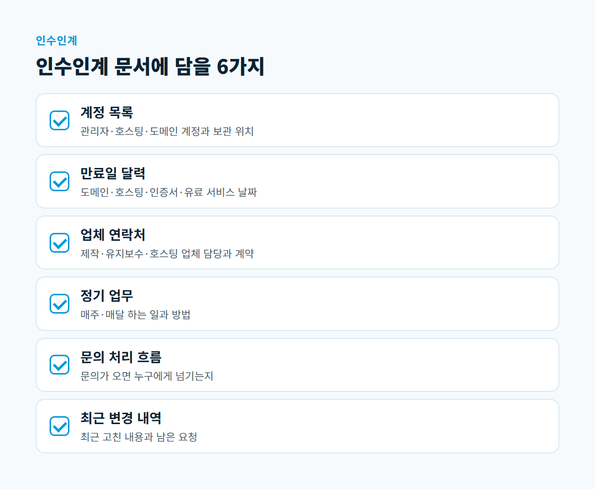 계정 목록, 만료일 달력, 업체 연락처, 정기 업무, 문의 처리 흐름, 최근 변경 내역의 여섯 항목을 담은 인수인계 체크리스트