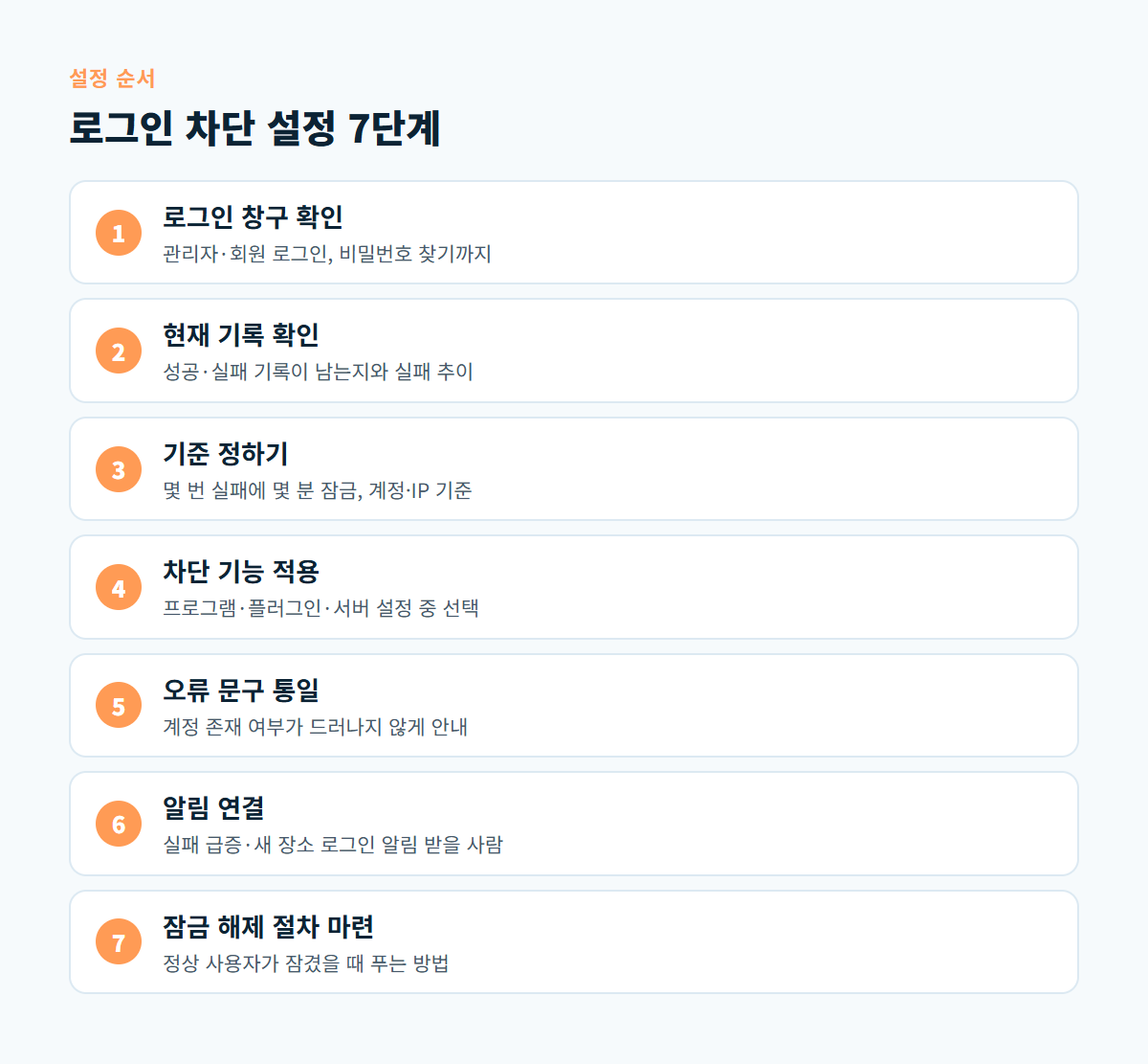 로그인 창구 확인부터 잠금 해제 절차 마련까지 로그인 차단을 설정하는 7단계 순서도