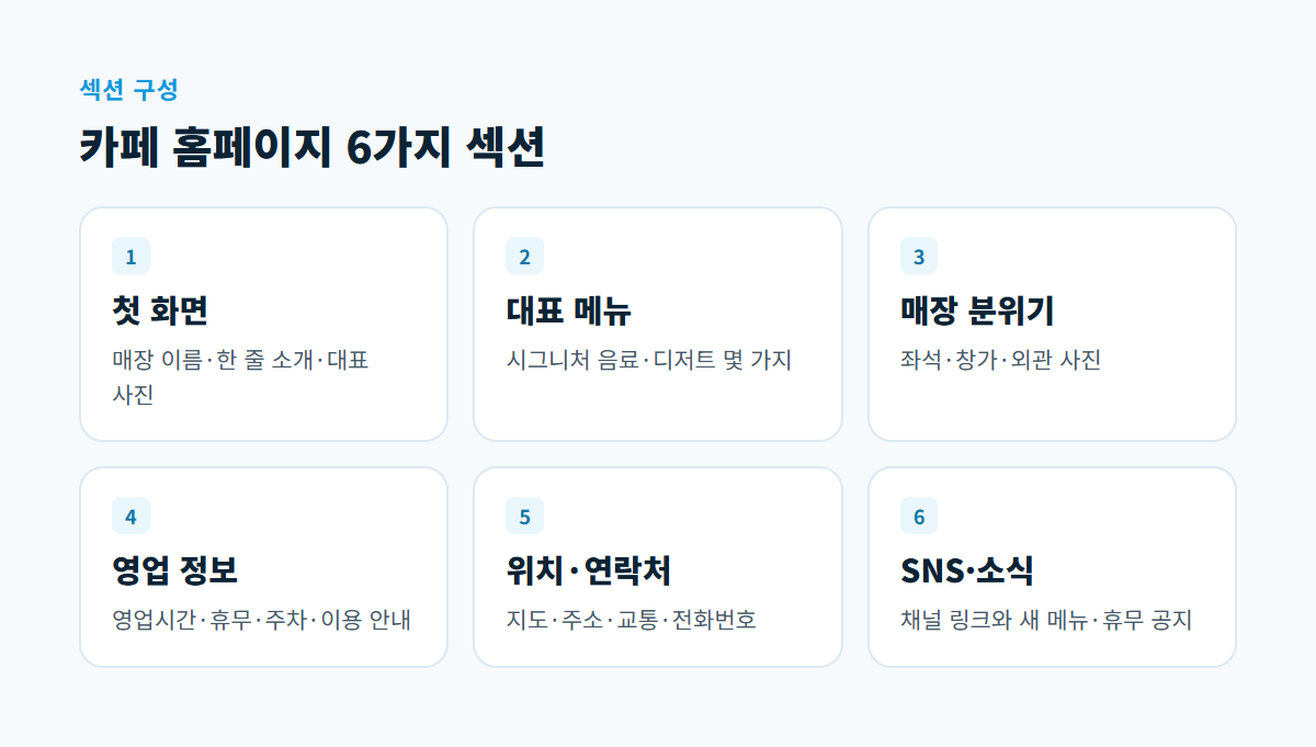 첫 화면, 대표 메뉴, 매장 분위기, 영업 정보, 위치·연락처, SNS·소식 여섯 섹션을 나눈 카드