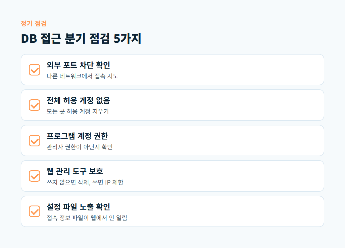 외부 포트 차단, 전체 허용 계정, 프로그램 계정 권한, 웹 관리 도구, 설정 파일 노출 다섯 가지 DB 점검 항목 체크리스트