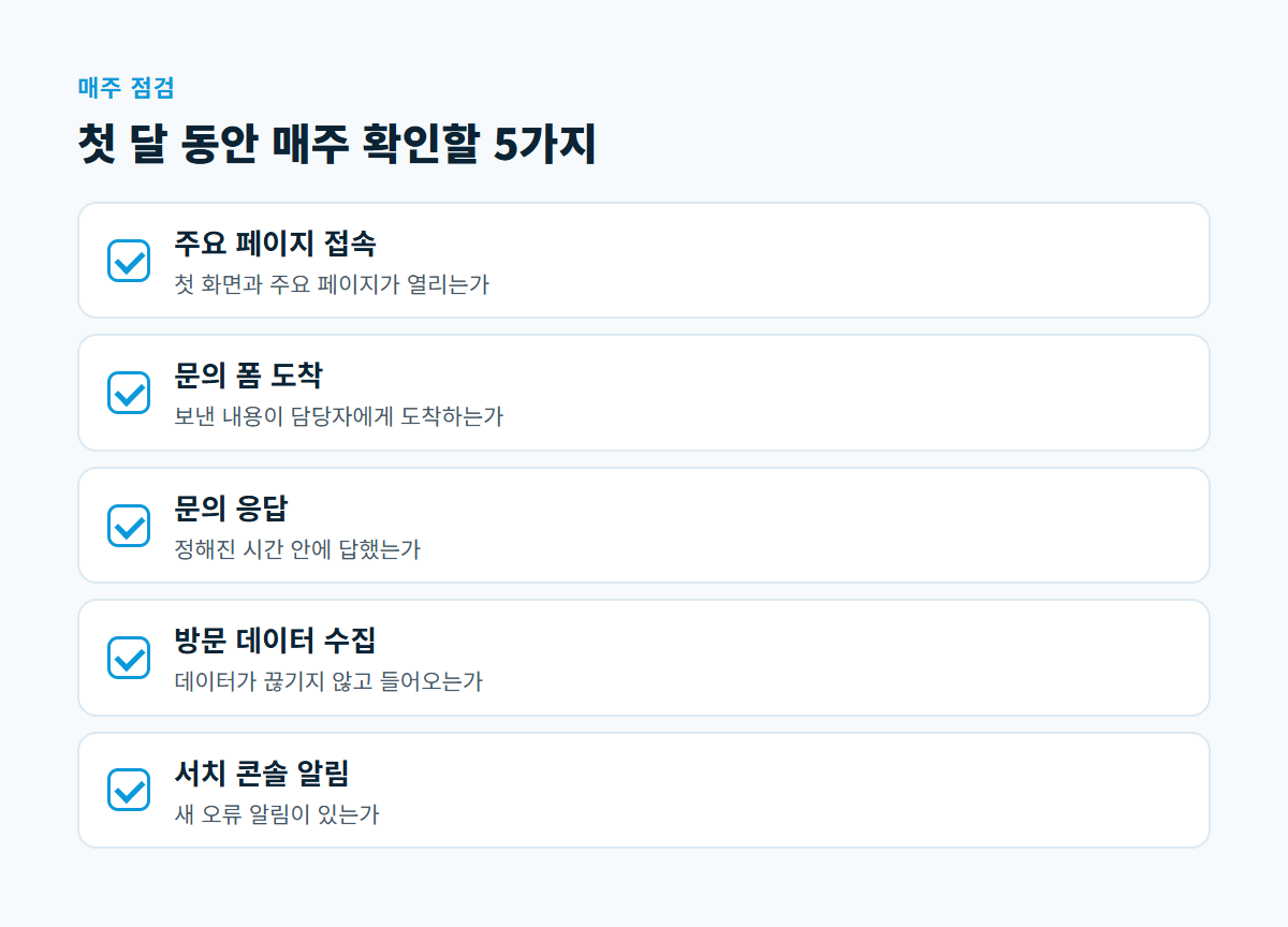 주요 페이지 접속, 문의 폼 도착, 문의 응답, 방문 데이터 수집, Search Console 오류 알림을 매주 확인하는 체크리스트 5항목