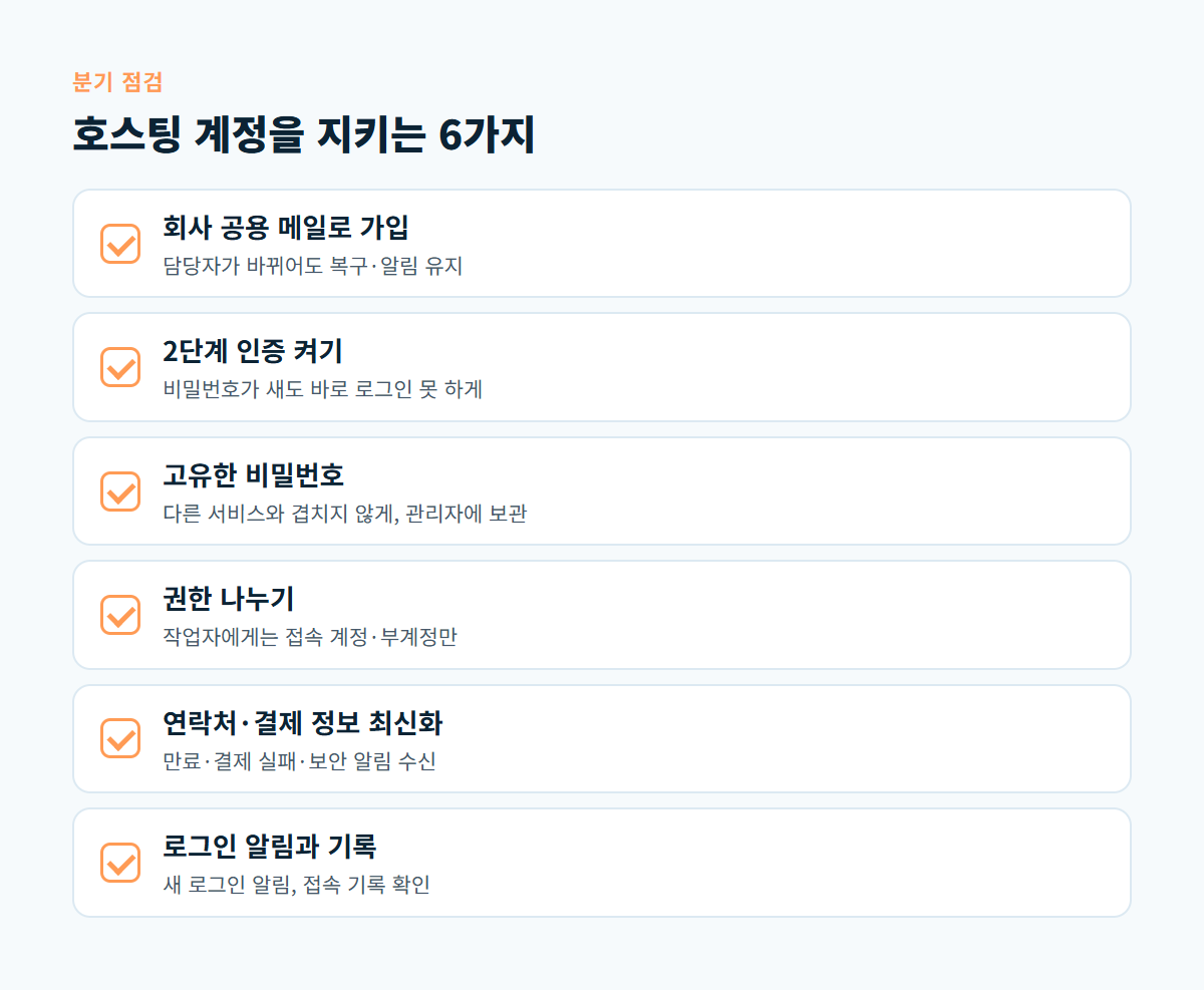 회사 공용 메일 가입, 2단계 인증, 고유한 비밀번호, 권한 나누기, 연락처와 결제 정보 최신화, 로그인 알림 확인 등 호스팅 계정 보안 원칙 6가지 체크리스트