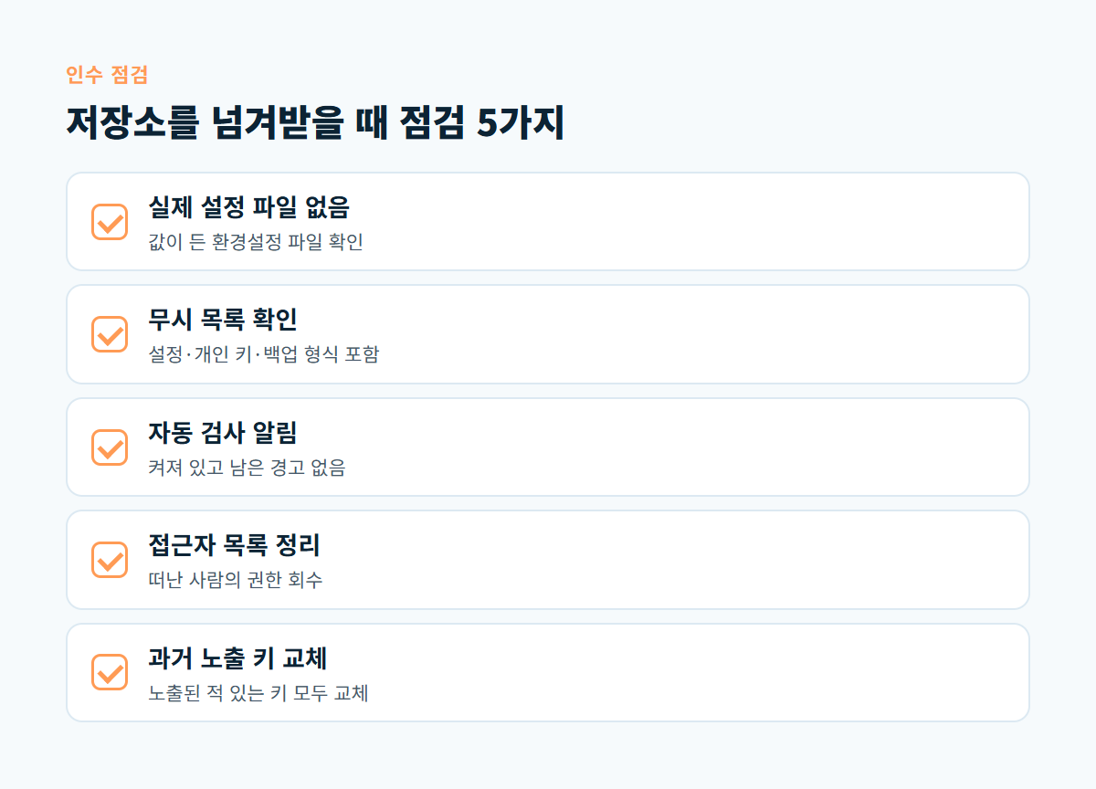 환경설정 파일, 무시 목록, 자동 검사, 접근자 목록, 과거 노출 키 교체 다섯 가지 저장소 점검 항목 체크리스트