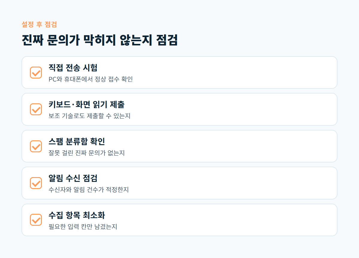 직접 전송 시험, 키보드와 화면 읽기 프로그램 제출, 스팸 분류함 확인, 알림 수신 점검, 수집 항목 최소화 등 문의폼 점검 항목 5가지 체크리스트