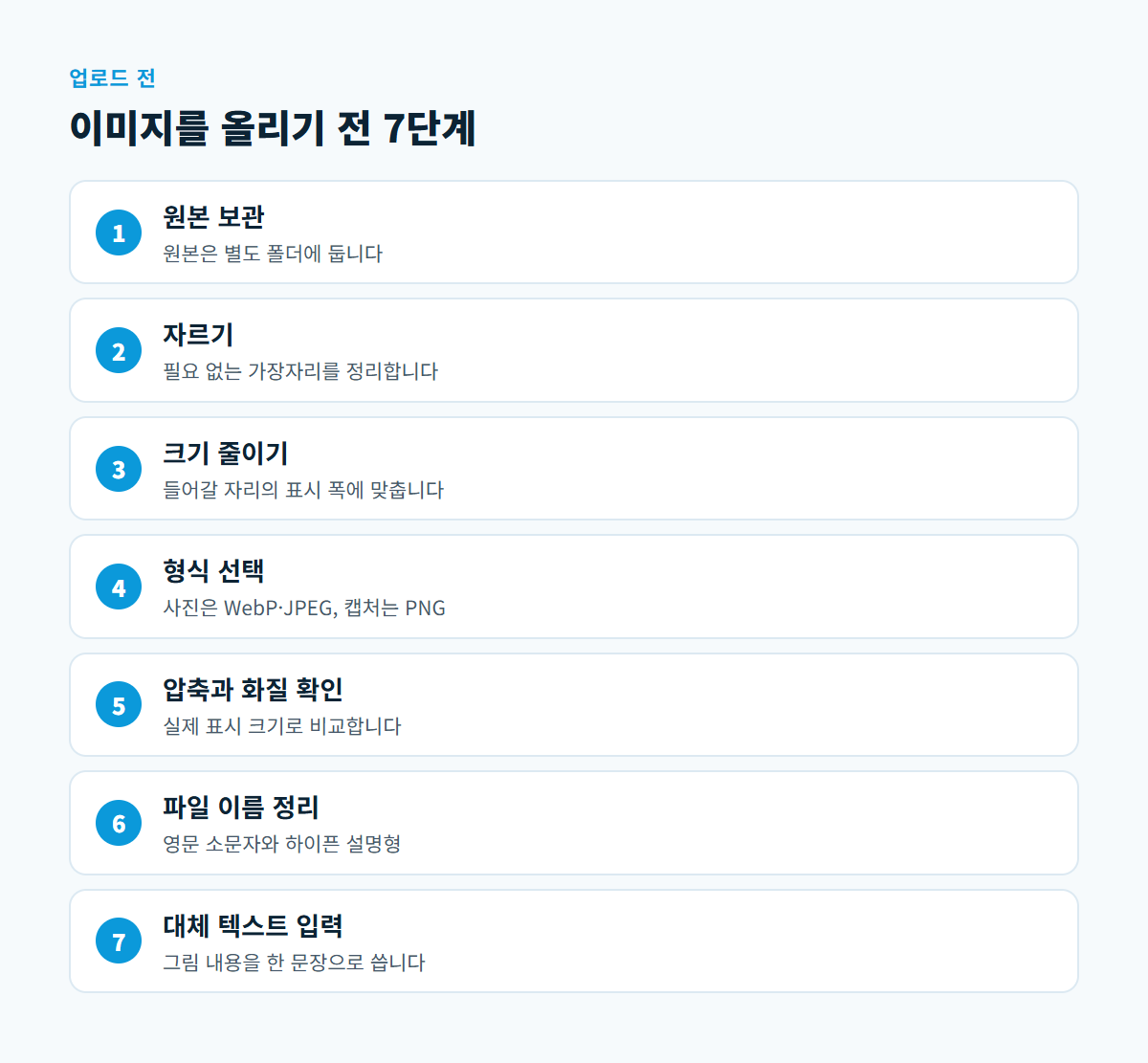 원본 보관, 자르기, 크기 줄이기, 형식 선택, 압축과 화질 확인, 파일 이름 정리, 대체 텍스트 입력으로 이어지는 업로드 전 7단계